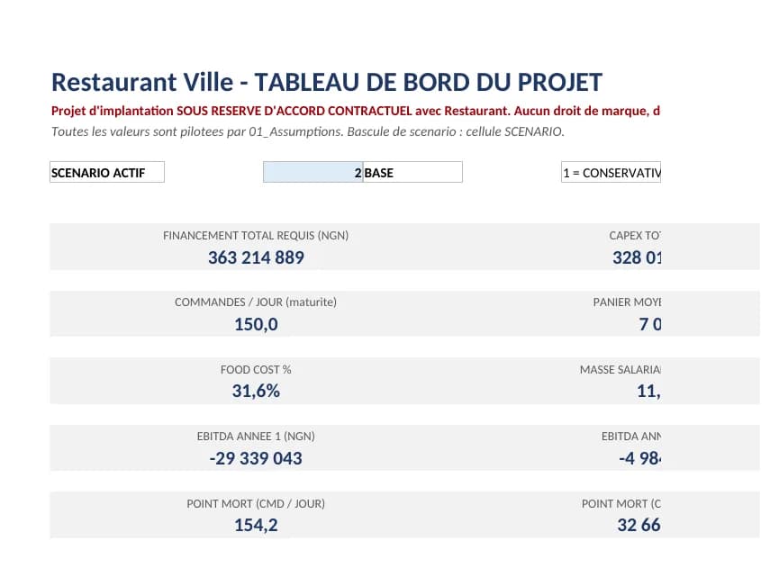 Aperçu : Tableau de pilotage de projet